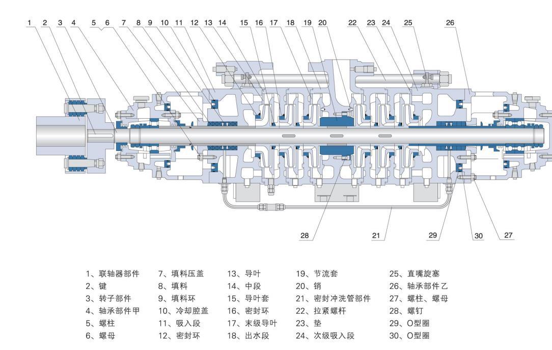 MDP型自平衡礦用耐磨多級(jí)泵結(jié)構(gòu)圖